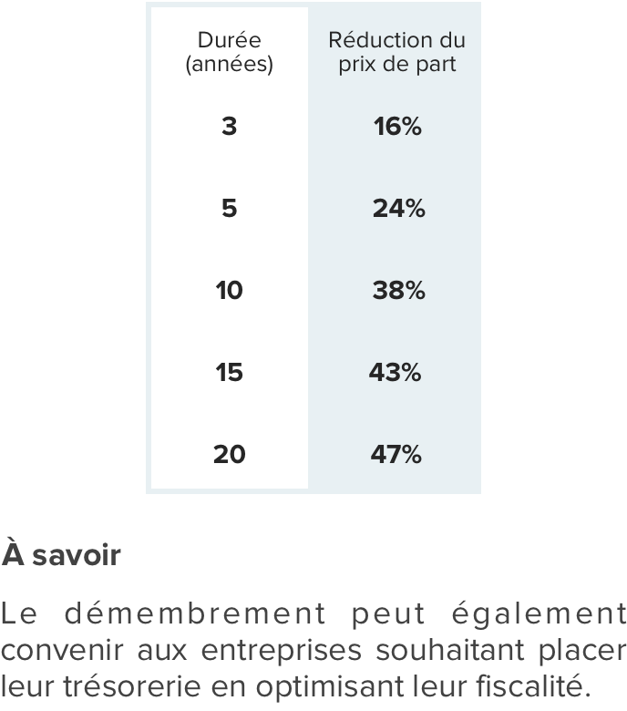 Corum Origin Optimiser Ma Fiscalite Corum