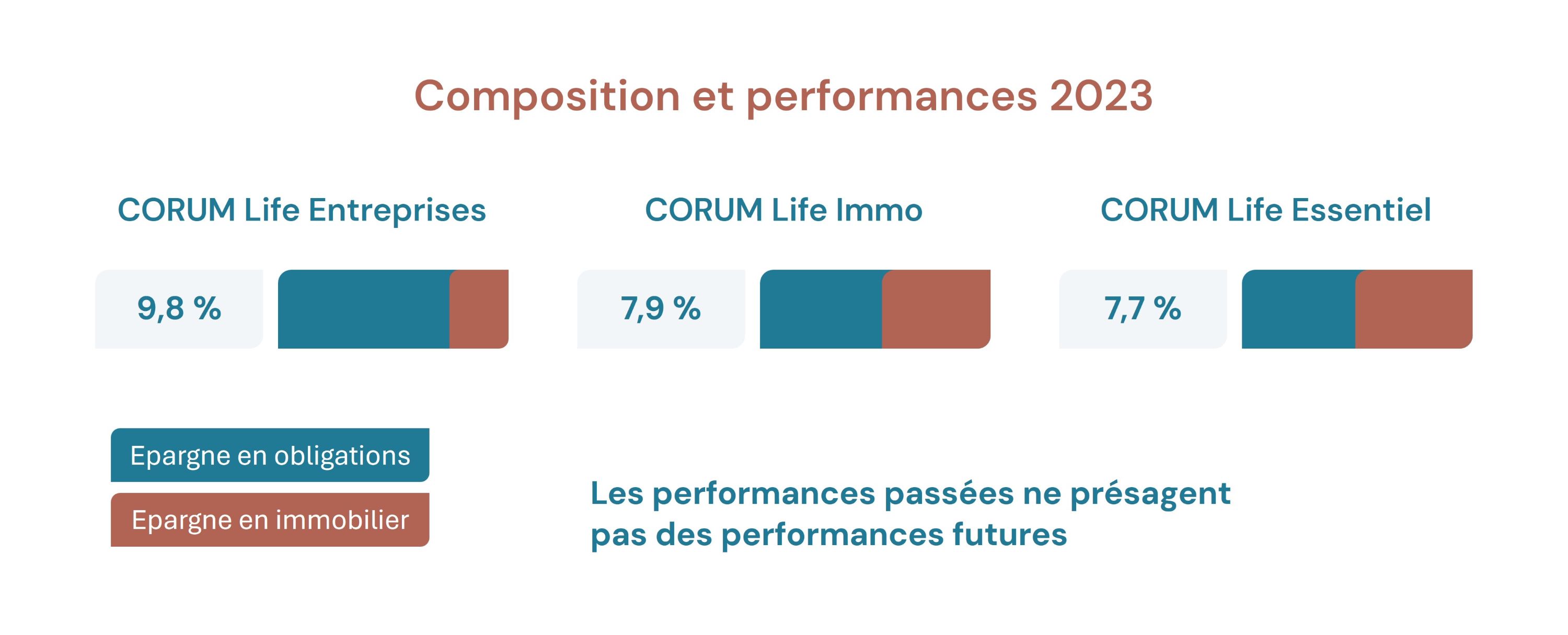 2024-performances-life