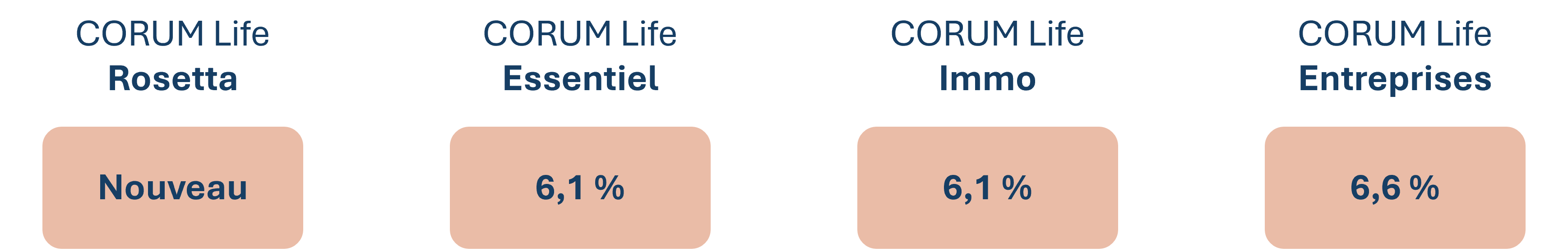 performance des formules