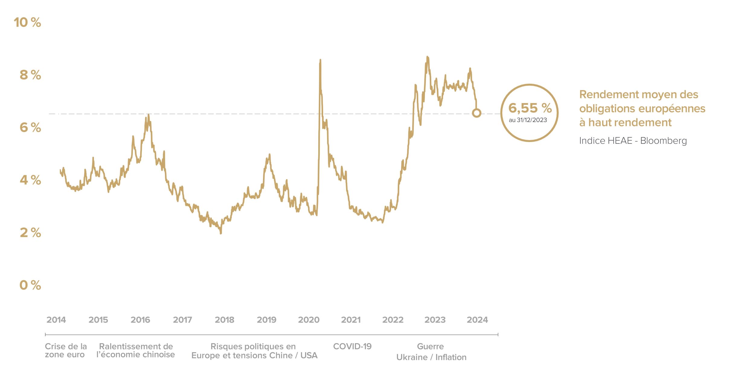 CORUM Butler Entreprises 2029 l investissement sur le march