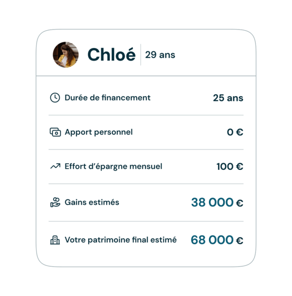 Exemple CHloé