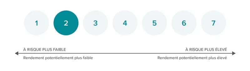 Investir dans CORUM Butler Smart ESG CORUM L pargne