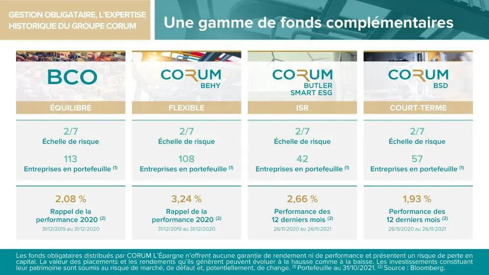 La gamme de fonds obligataires du groupe CORUM CORUM L pargne