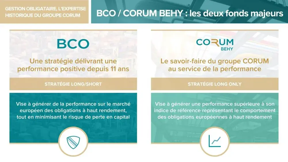 La gamme de fonds obligataires du groupe CORUM CORUM L pargne