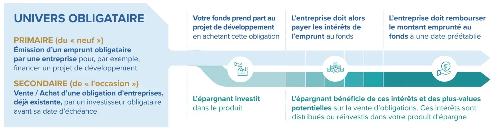 Le March et les Experts CORUM Butler Entreprises CORUM L pargne