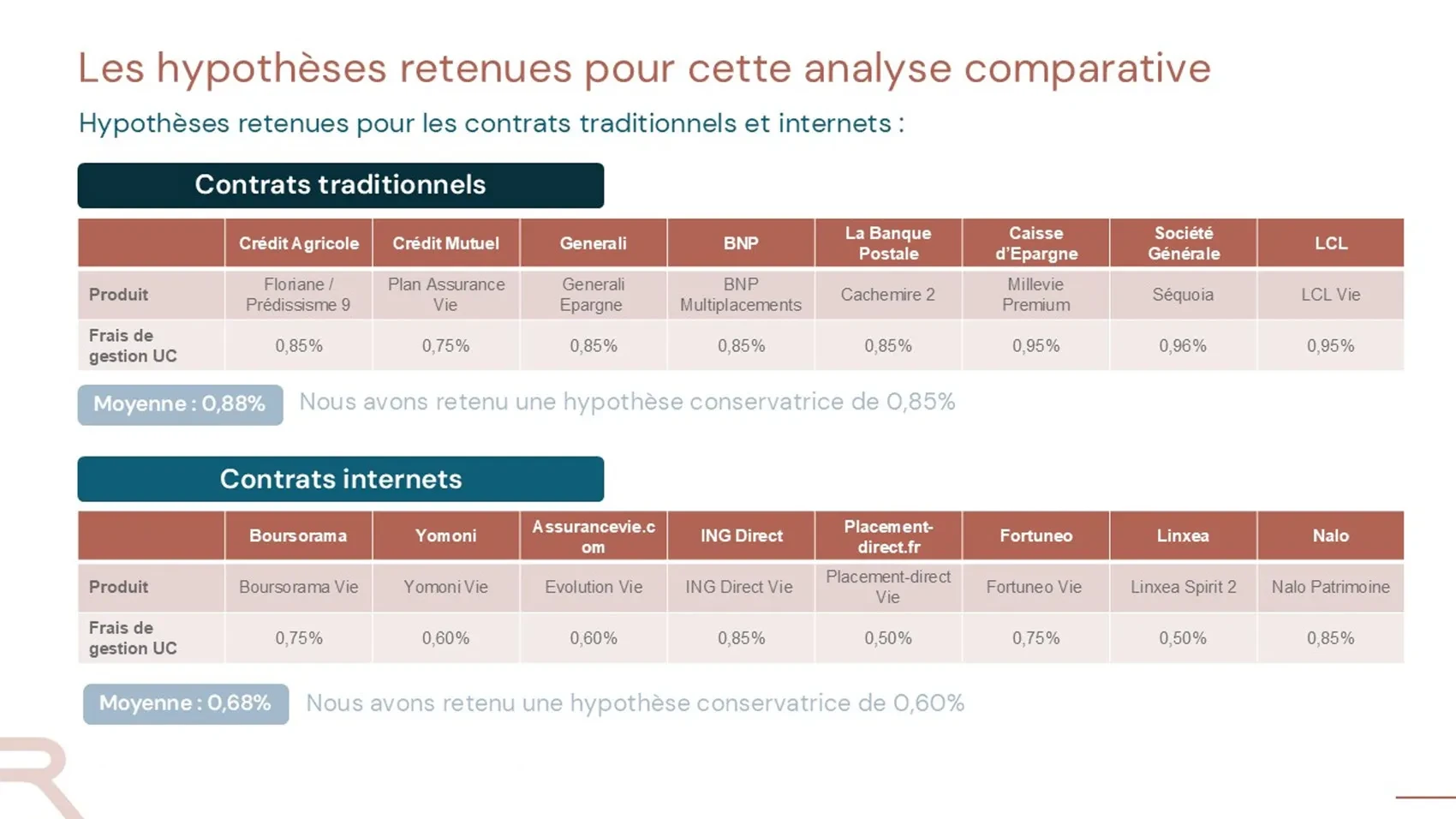 tableau frais