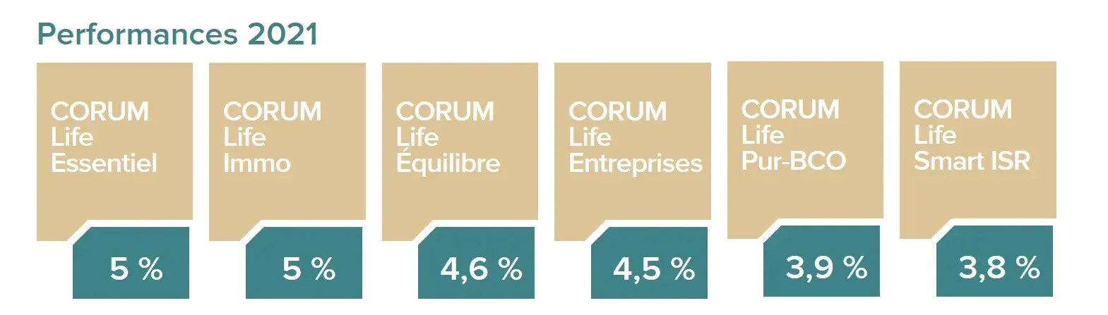 Informations pour la client le priv e CORUM L pargne