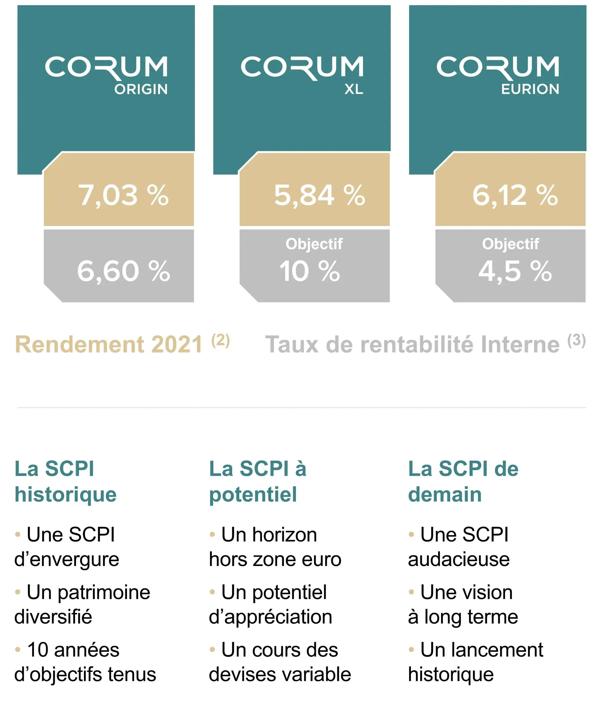 Informations pour la client le priv e CORUM L pargne