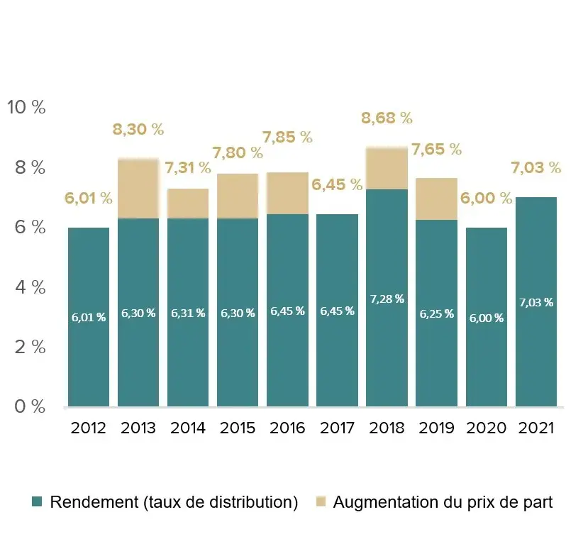 Informations pour la client le priv e CORUM L pargne